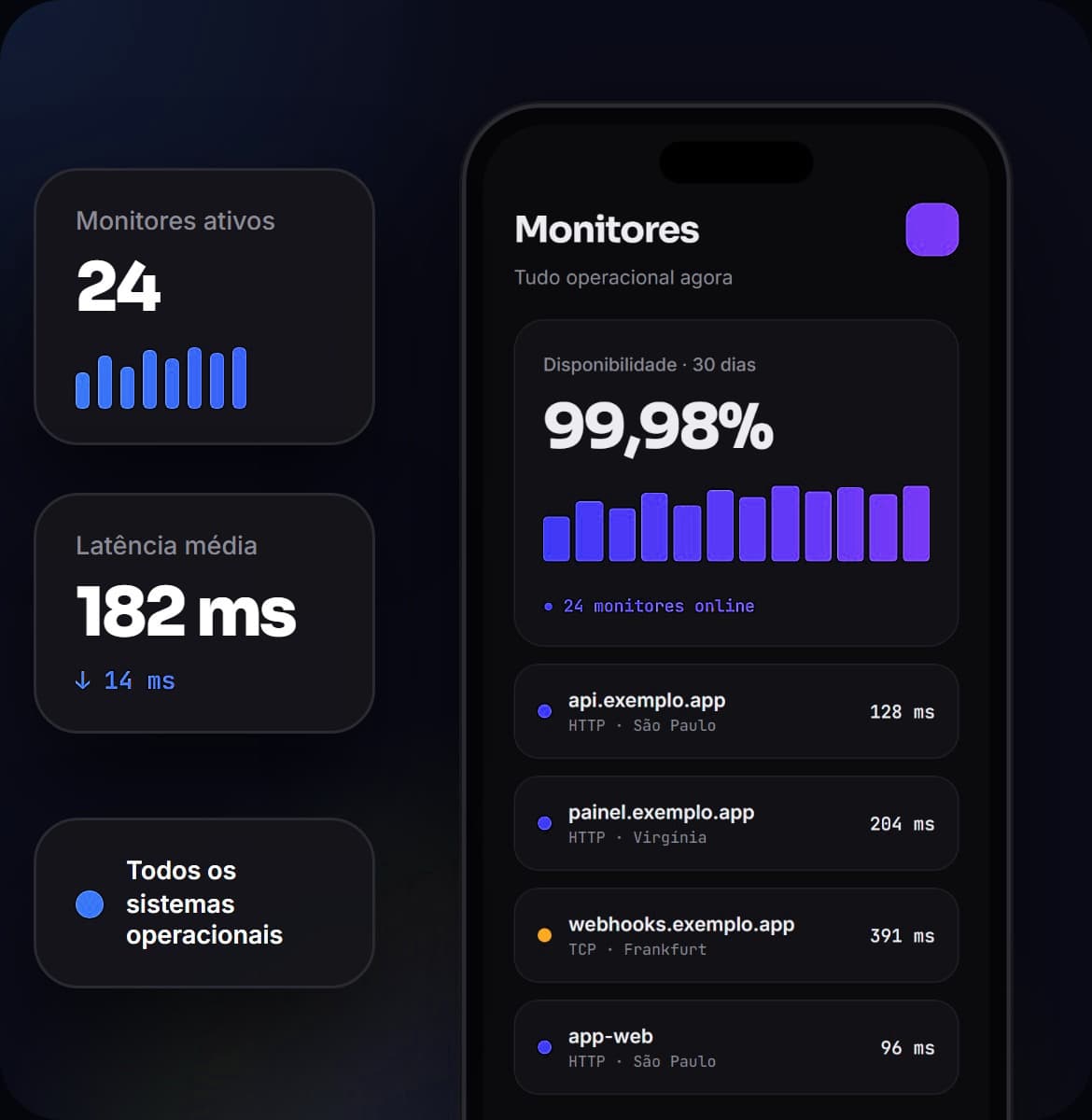 Conceito de produto digital de monitoramento em desktop e celular
